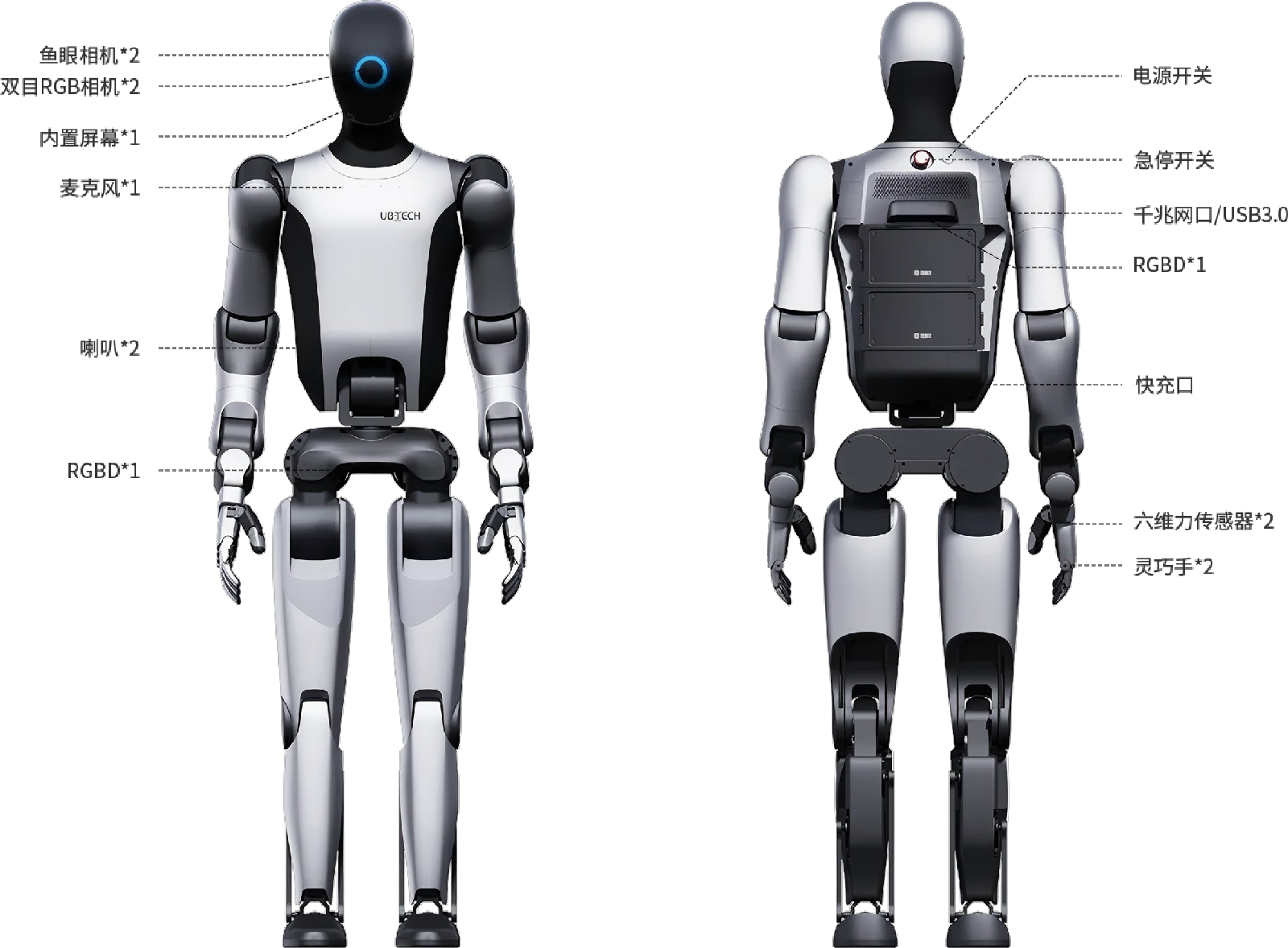 walker-s2 工业人形机器人参数